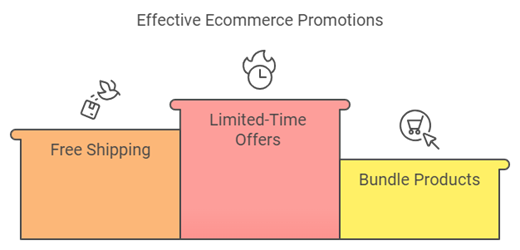 Boost Your Ecommerce Deals